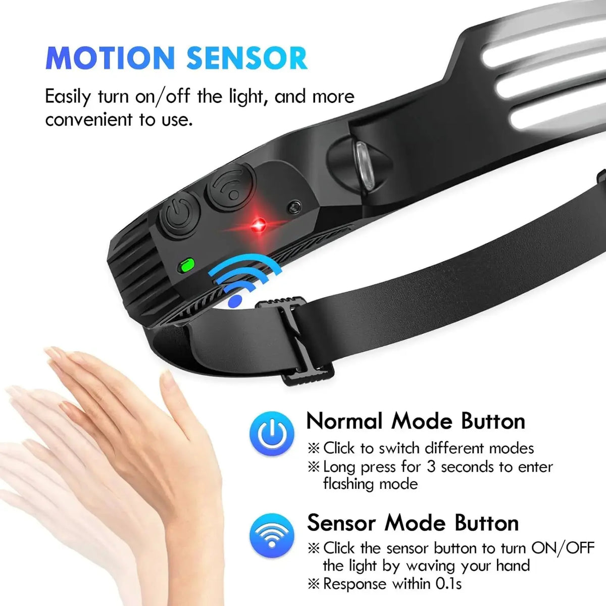 Lampe frontal rechargeable a detecteur de mouvement