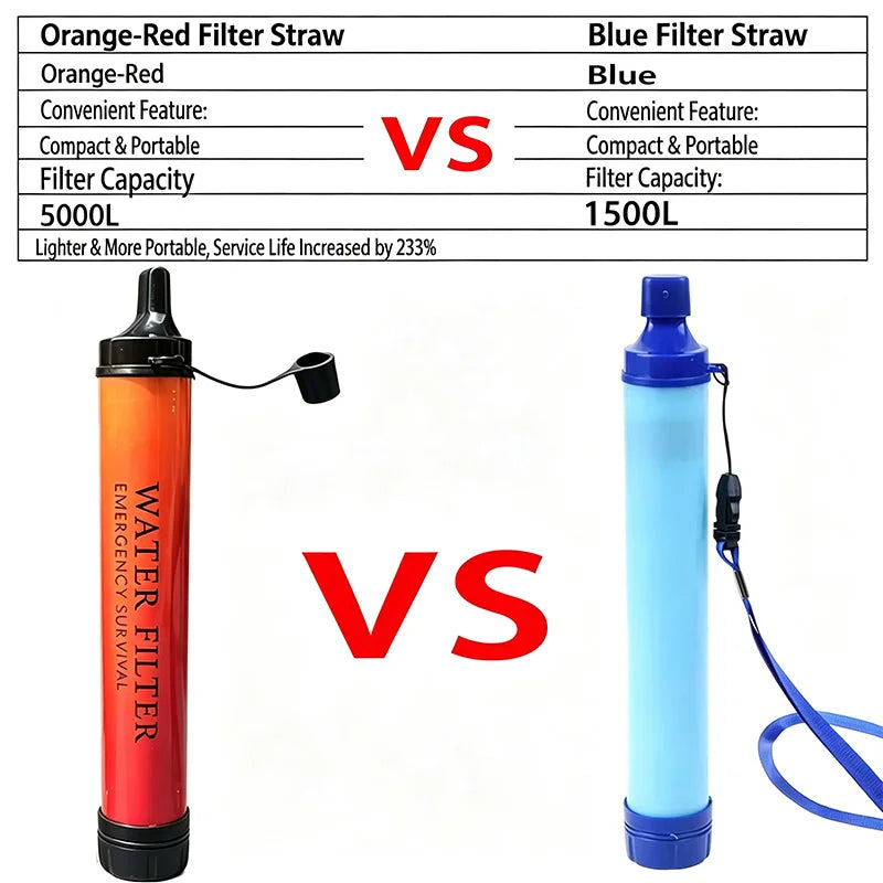 filtre a eau de survie ,paille de filtration purificatrice