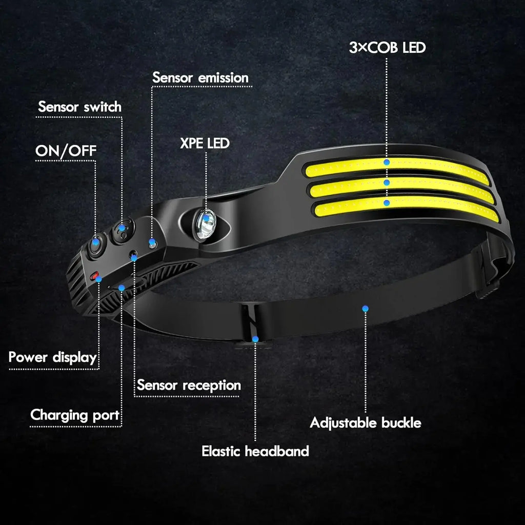 Lampe frontal rechargeable a detecteur de mouvement